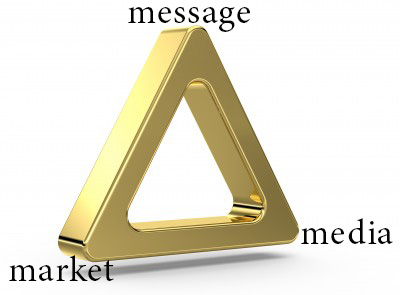 Золотой треугольник маркетинга